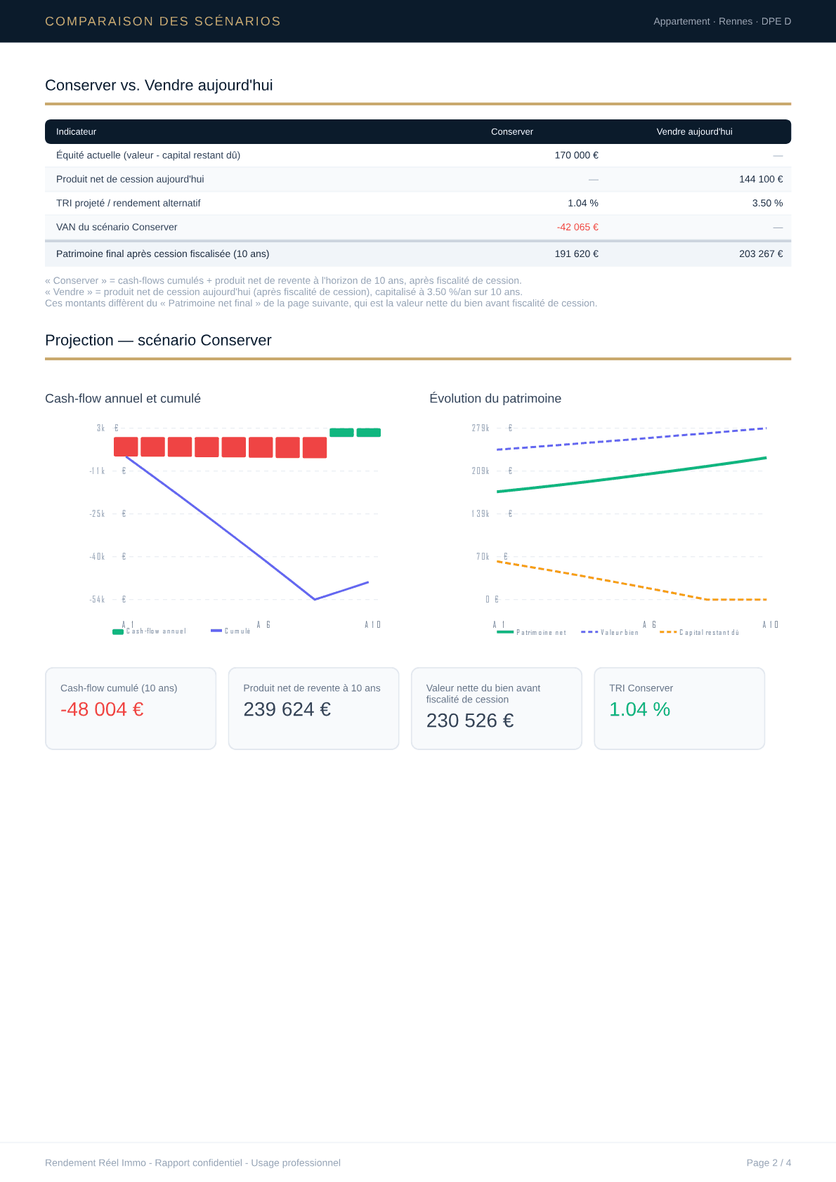 Comparaison des scénarios
