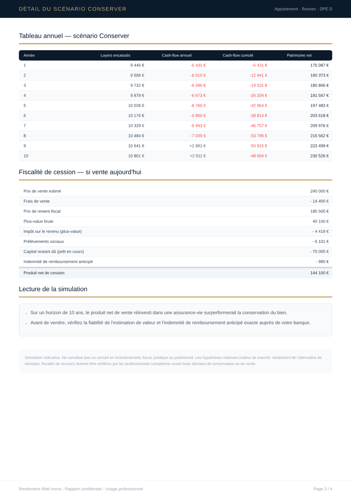 Détail annuel et fiscalité de cession