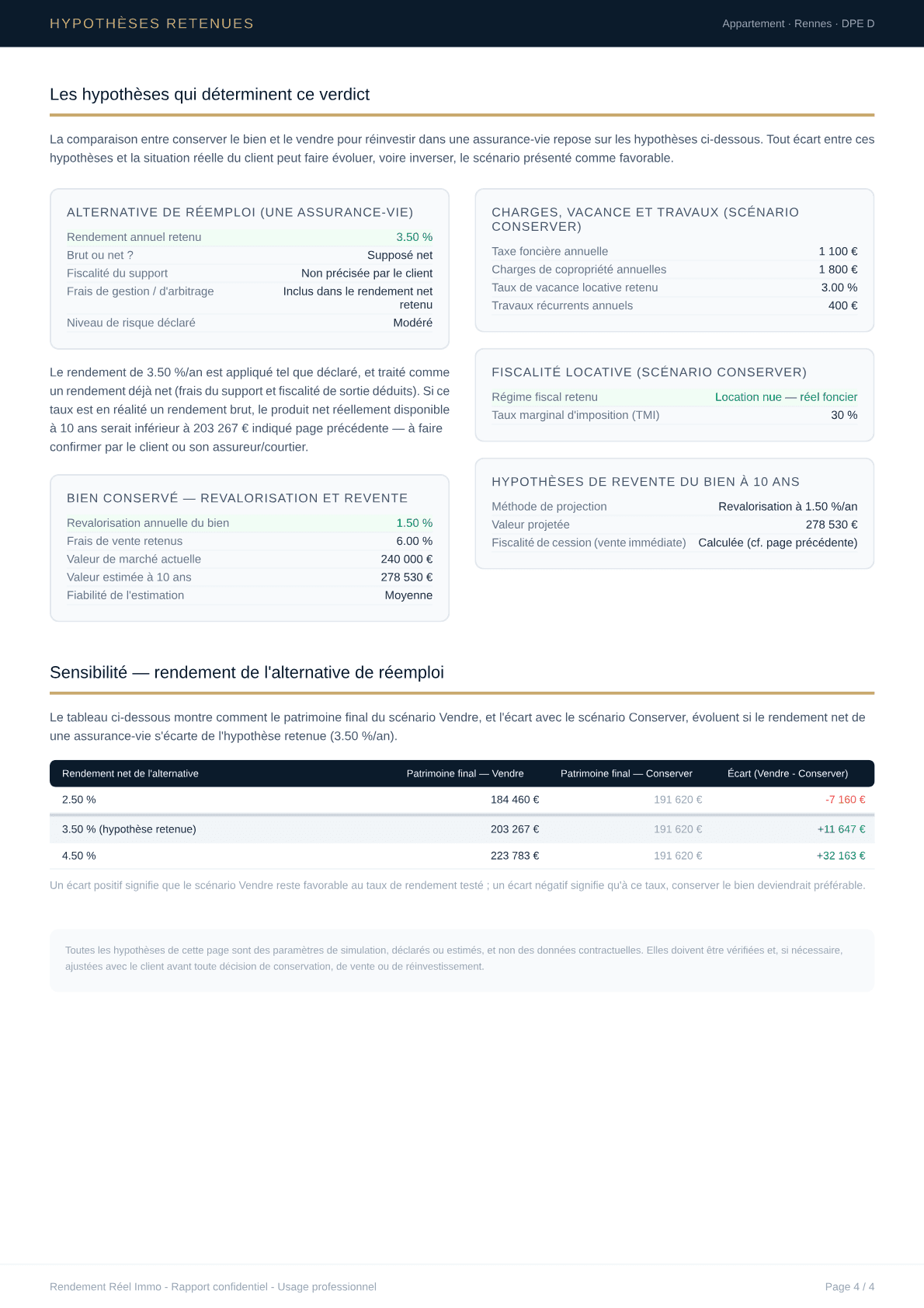 Hypothèses retenues et sensibilité